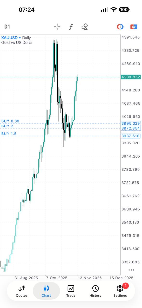 Sniper Entry Strategy